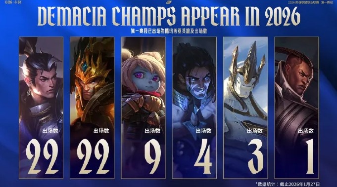 LPL官方发布第一赛段中野亲近率:LGD中野亲近率第一